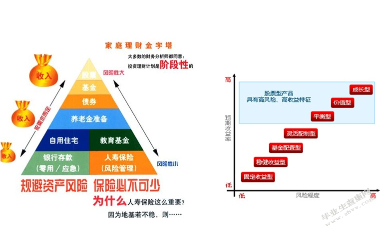 农村商业银行个人理财业务发展中存在的问题与对策
