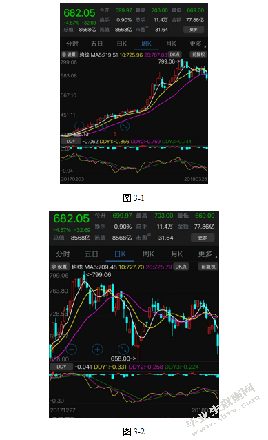 贵州茅台股份有限公司投资价值分析