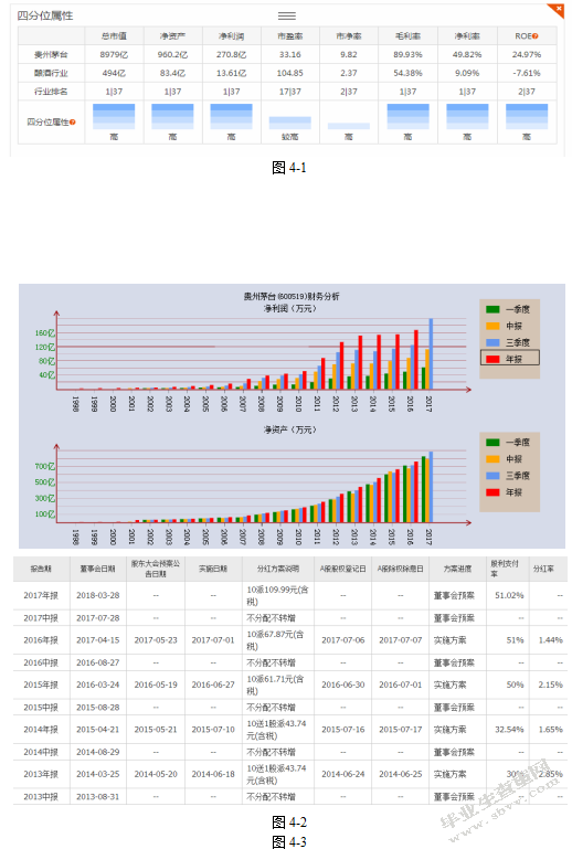 贵州茅台股份有限公司投资价值分析
