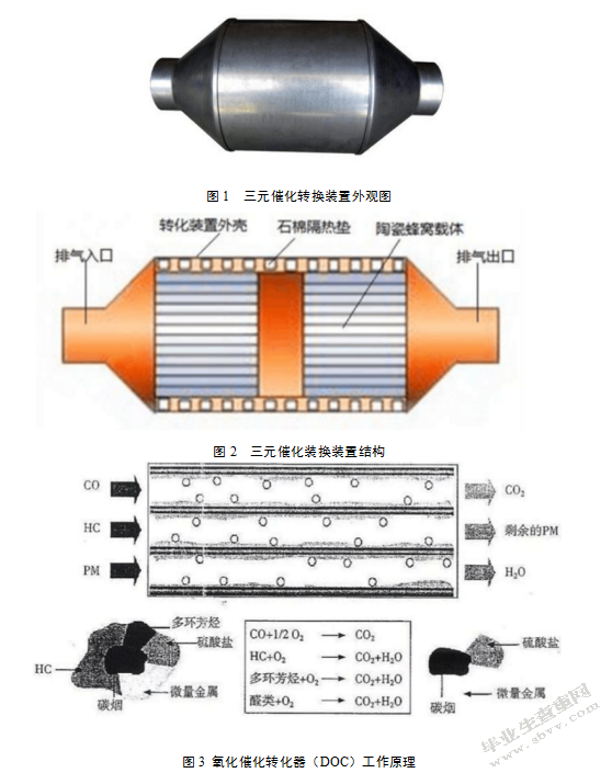 发动机排放技术的应用与分析
