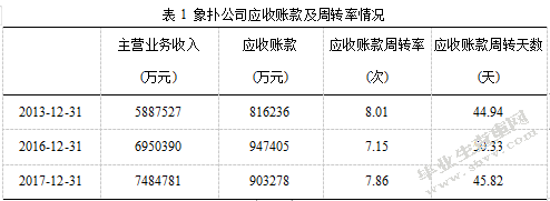 浅析杭州象扑网络科技有限公司应收账款管理存在的问题及及对策