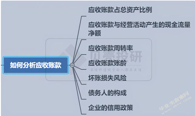 中小企业应收账款管理方法的改进