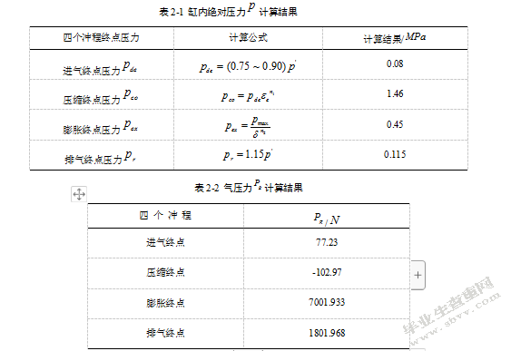 曲柄连杆机构运动及动力特性分析