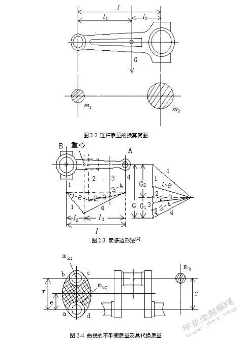 曲柄连杆机构运动及动力特性分析