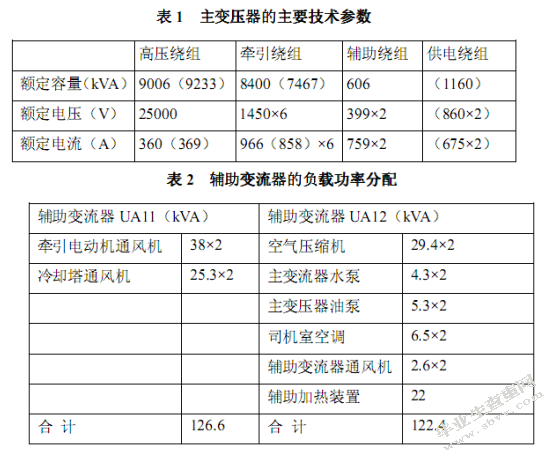 和谐机车电气线路分析