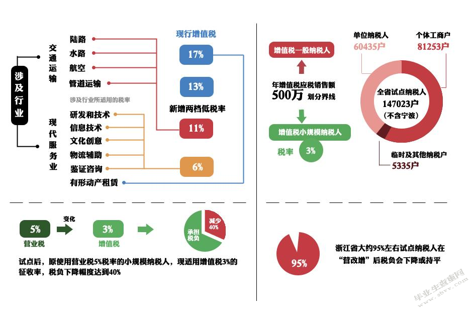 “营改增”对银行业的影响及建议