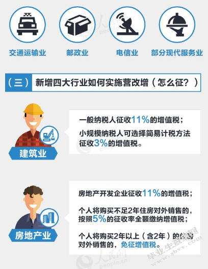 “营改增”对我国企事业单位财务影响及对策研究