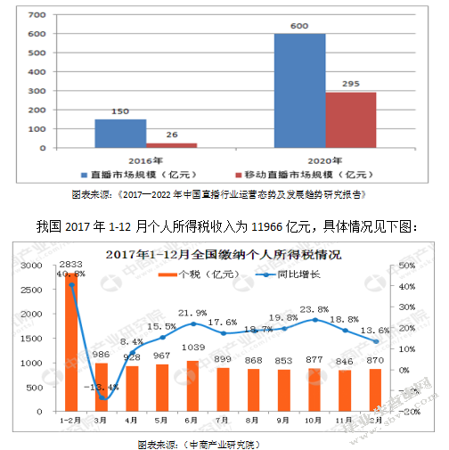 “网络打赏”个人所得税的征收管理