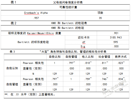 “全面二孩”背景下大宝的角色转换与适应以山西省太原市某幼儿园