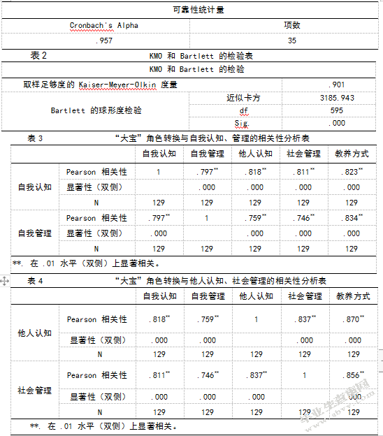 “全面二孩”背景下大宝的角色转换与适应以山西省太原市某幼儿园