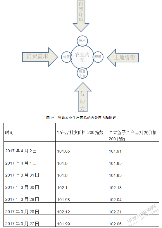 “互联网 农业”模式下农产品营销策略研究