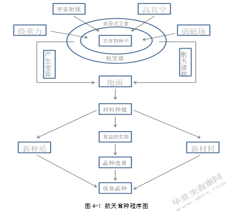 “互联网 农业”模式下农产品营销策略研究