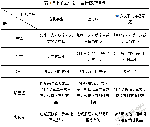 “饿了么”市场营销策略研究