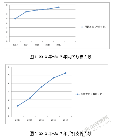 “饿了么”市场营销策略研究