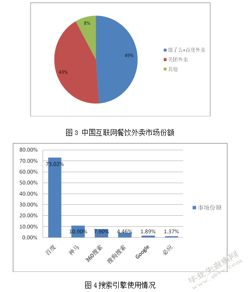 “饿了么”市场营销策略研究
