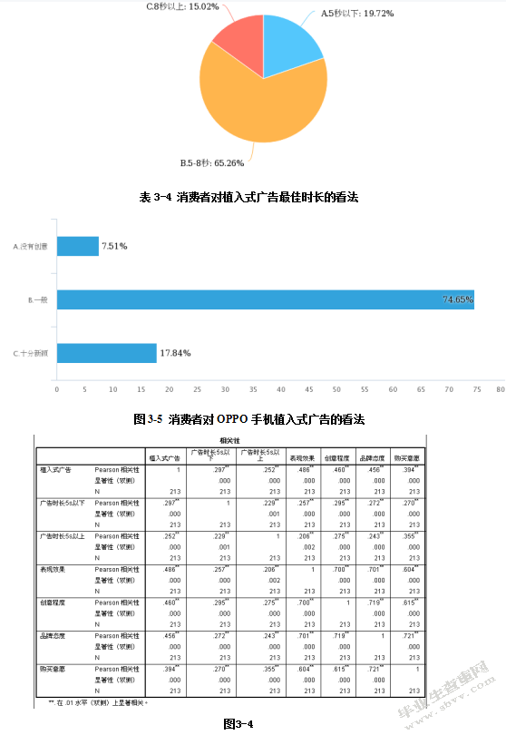 植入式广告对消费者购买行为影响研究--以oppo手机为例