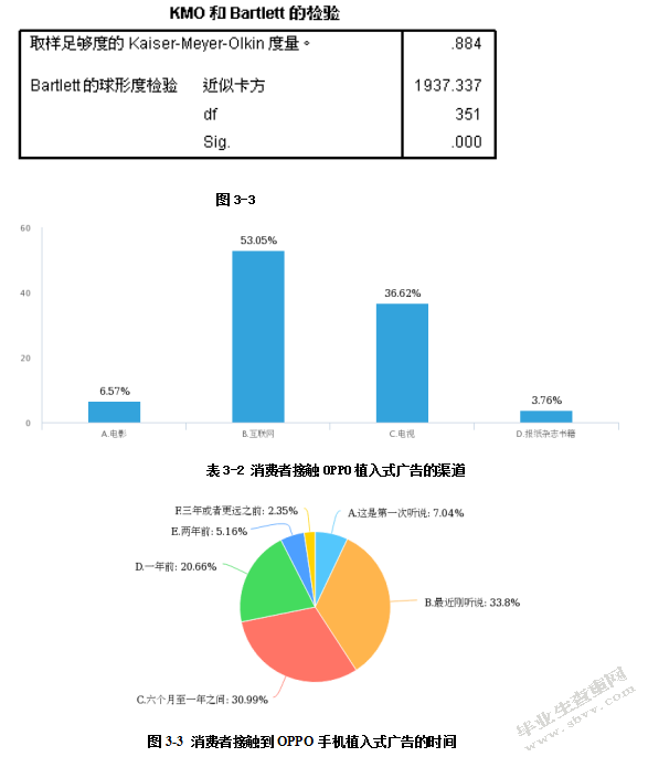 植入式广告对消费者购买行为影响研究--以oppo手机为例