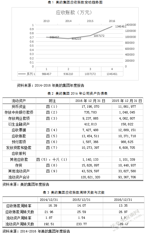 应收账款管理