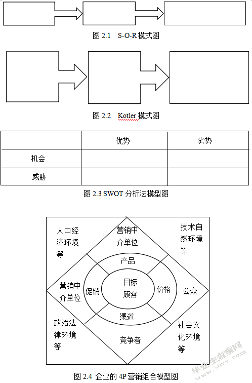 凤冈县锌硒茶营销策略研究