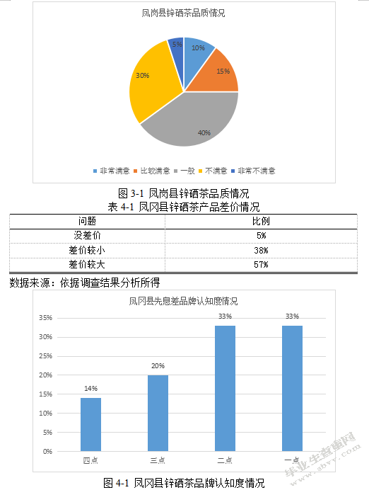 凤冈县锌硒茶营销策略研究