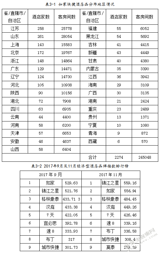 浅谈酒店品牌推广中存在的问题以及对策——以如家酒店为例