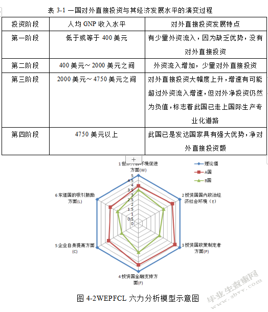 对外直接投资的制约因素与对策研究—以华为公司为例