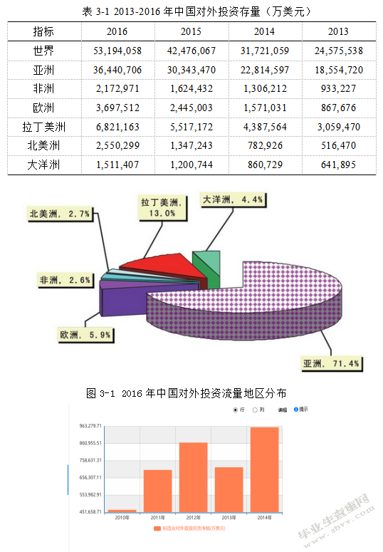 对外直接投资的制约因素与对策研究—以华为公司为例