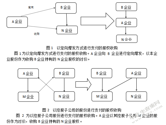 股权收购企业所得税政策分析与改革建议