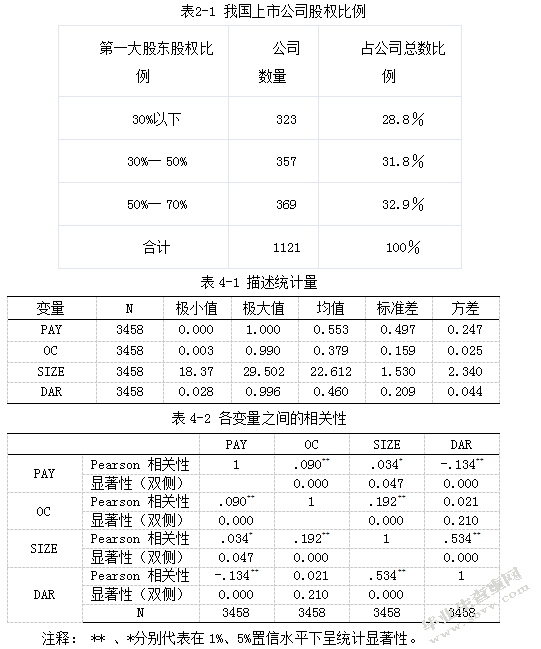 股权结构与现金股利政策对的关系研究背景及相关概念概述