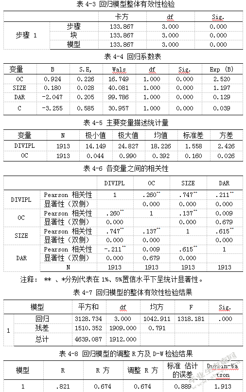 股权结构与现金股利政策对的关系研究背景及相关概念概述