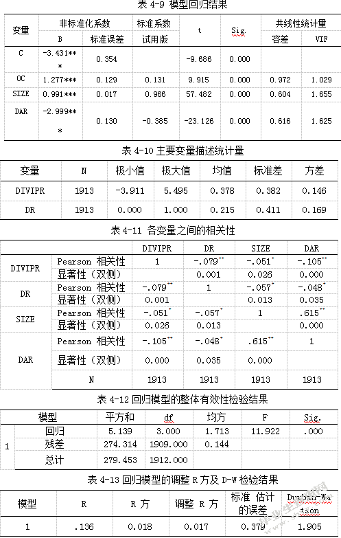 股权结构与现金股利政策对的关系研究背景及相关概念概述