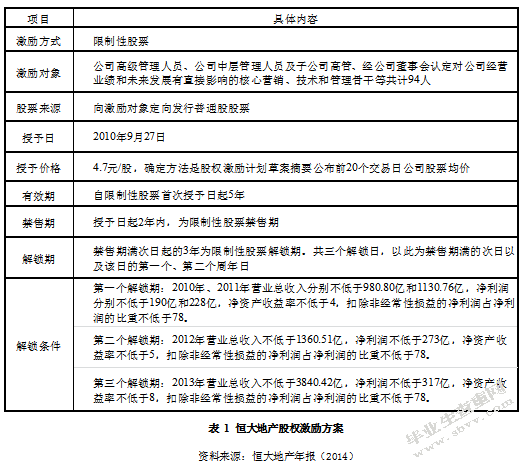 股权激励-以恒大地产为例