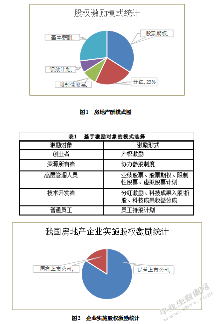 股权激励-以恒大地产为例