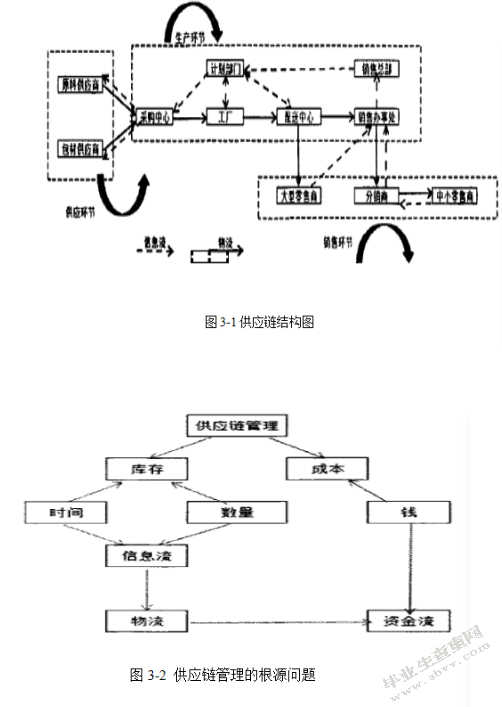 供应链环境下快消品库存管理模式的选择和应用