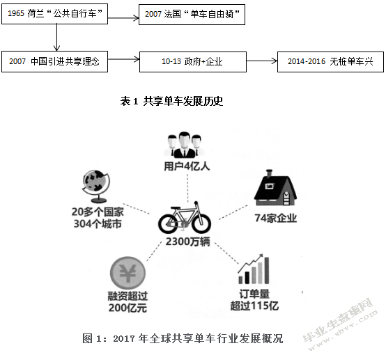 共享单车行业发展现状及对策研究