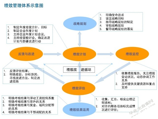 公务员绩效考核法治评估体系研究