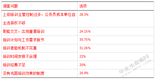 公务员用人机制浅析