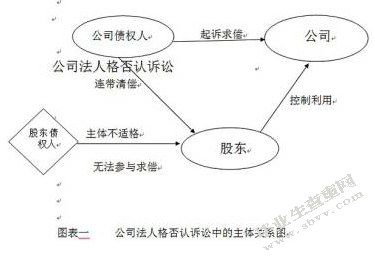 公司法人人格否认制度的研究