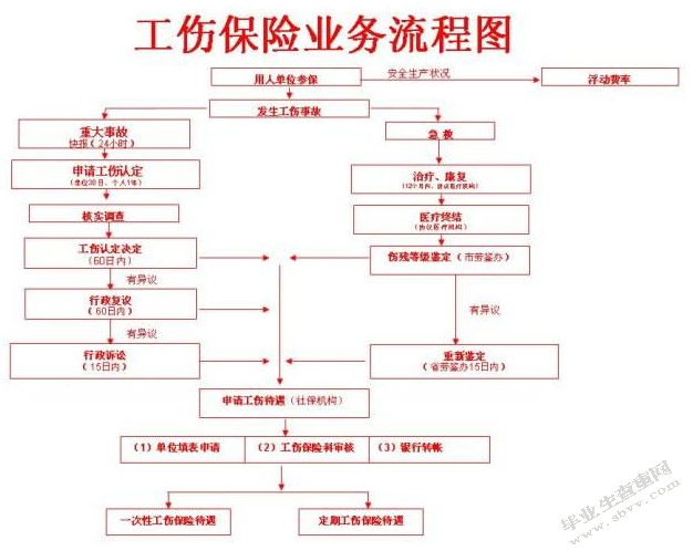 工伤保险先行支付法律制度研究