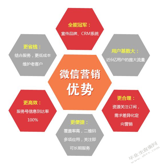 个体商户的微信营销