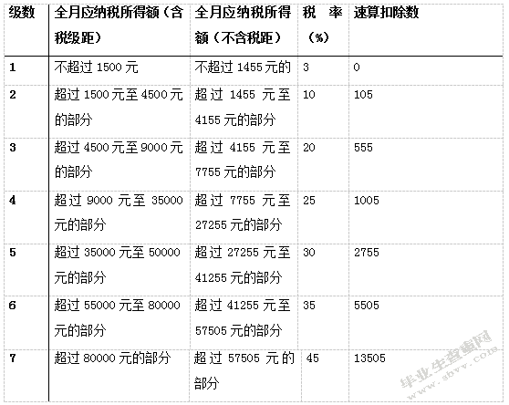 个人所得税对社会公平的影响研究