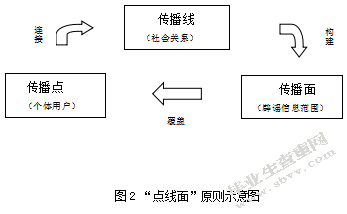 个人借助自媒体辟谣的传播策略探析以“李炳鑫事件”为例