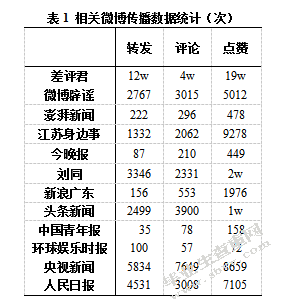 个人借助自媒体辟谣的传播策略探析以“李炳鑫事件”为例
