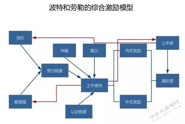 格力电器职工薪资管理中存在的问题及对策