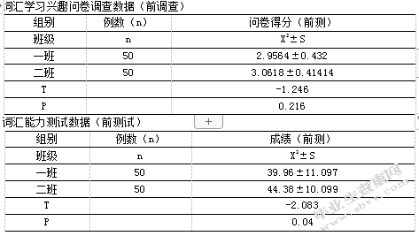 高中英语词汇教学探究：基于语篇语境制约的视角
