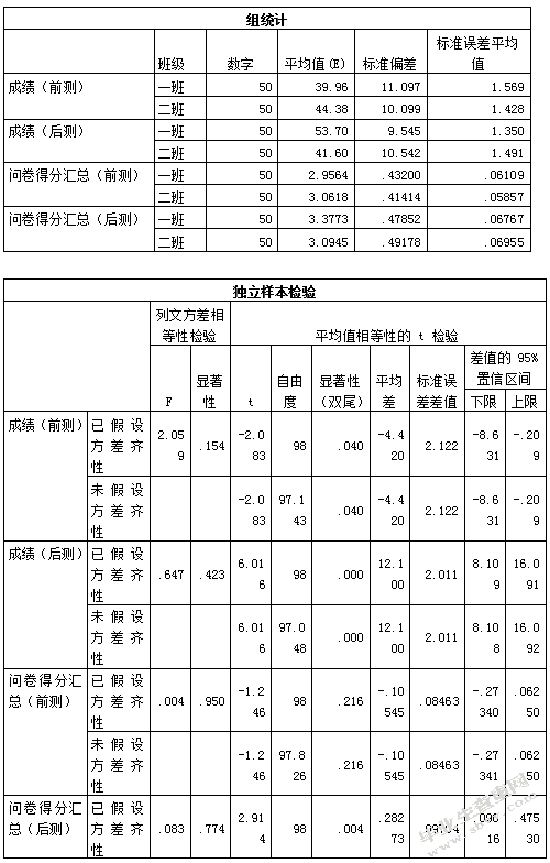 高中英语词汇教学探究：基于语篇语境制约的视角