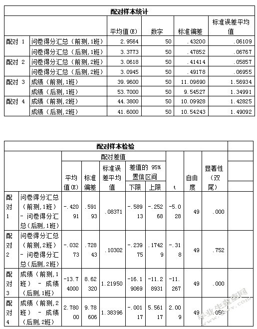 高中英语词汇教学探究：基于语篇语境制约的视角