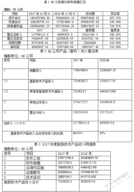 高新技术企业认定的审计探讨