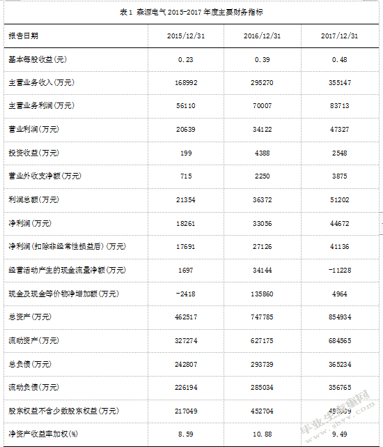 高新技术产业激励对企业价值的影响