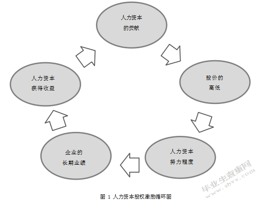 高新技术产业激励对企业价值的影响